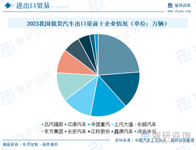 2024年中國(guó)載貨汽車發(fā)展現(xiàn)狀及未來(lái)趨勢(shì)研判 市場(chǎng)迎換車新浪潮，貨車領(lǐng)域電動(dòng)化加速前行